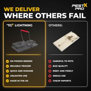 Pest X Pro Rat Traps 4-Pack – Heavy Duty Rodent Control