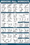 QUICKFIT Medicine Ball Workout Poster - Exercise Routine for Medicine & Slam Ball (Laminated, 18" x 27")