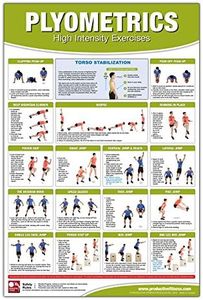 Plyometrics Poster/Chart - High Intensity Exercises - Jumping, Skipping, Balancing Exercises - Lose Fat & Burn Calories Quickly - Power Workout - Sport ... Interval Training - Laminated, 24x36 inches