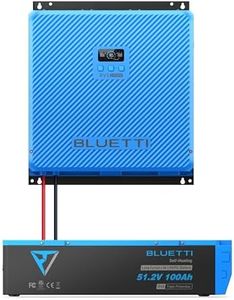 BLUETTI RV