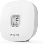 Inkbird Radon Detector for Home, IN