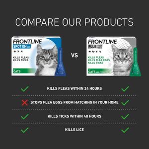 Frontline Cat Flea & Tick Treatment, 6-Pack