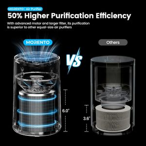 MERONTE Air Purifier MR2566 – White HEPA Filter for Home