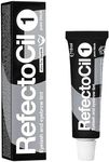 Refectocil