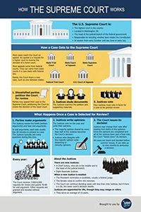 How The U.S. Supreme Court Works Poster 24x36 Detailed Infographic Great for Classroom
