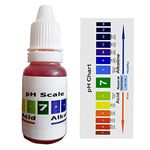 pH Drop for pH Testing and Alkaline level | pH Water Testing With pH Color Chart | pH Test Kit, Litmus liquid (15 ml)