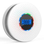 Carbon Monoxide Detector Cost