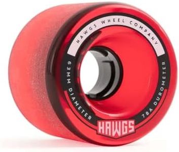 Landyachtz Fatty Hawgs Longboard Wheels Stone-Ground 63mm 78a (Clear Glossy Red 63mm) Set of 4