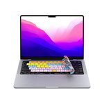 Avid Pro Tools Keyboard Cover for 14" & 16" MacBook Pro 2021+ with M1 Chips- Genuine Editors Keys Shortcut Cover