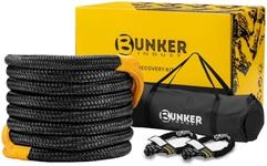 BUNKER IND