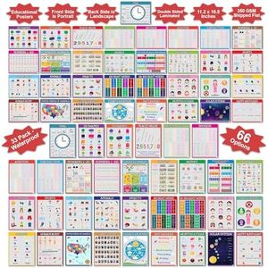 Flora Maria Shop Classroom Posters - Educational Posters - 32 Set Classroom Decor - Bulletin Board Decorations for Elementary, Middle, High School Teacher - 64 Options