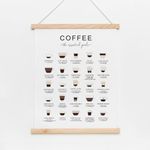 Coffee Gui