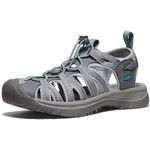 Womens Keen Sandals