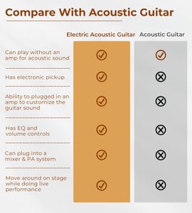 Vangoa 41" Electric Acoustic Guitar – Black