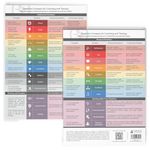 metaFox - Emotions Compass Feelings Chart, Feelings Poster for Counselor Office Decor, Feelings Chart for Counseling and Therapy Posters, DIN-A4 Laminated (English)