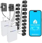 Sungrass 20-Circuit Whole Home Energy Monitor for Home Assistant-Real Time Electricity Usage Monitor, Solar Self-Consumption Trace, Automation and Control, Historical Energy Tracking (2)