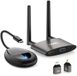 Wireless HDMI 4K Decode, AIMIBO USB