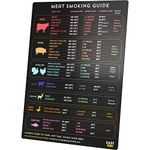 9x12 Meat Smoking Guide & Magnet - Premium Smoker Accessories for BBQ Lovers - with Celsius Smoking Temperature, Internal Temp, Cooking Time, Wood Type - Most Popular Cuts Chart