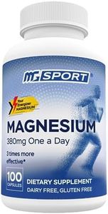 Magnesium 