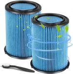 2 Pack VF5000 Replacement Filter fo