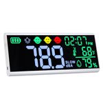 Decibel Meter 13 inches Sound Decibel Meter, Wall Hanging and Desktop Sound Level Meter Large LED Noise Meter Displays Decibel Time Temperature Humidity with Buzzer & Icons Alarm for Classroom Studio