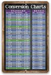 Metal Sign - Standard and Metric Sy