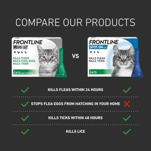 Frontline Plus Flea & Tick Treatment for Cats – 3-Pack