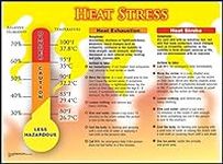 Accuform Safety Posters: Heat Stres