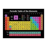 Faderr Elements Periodic Table Poster Wall-Mounted Periodic Table of Elements All 118 Elements Periodic Table for Offices, Schools and Homes(As Shown)