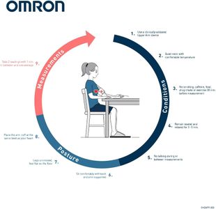 OMRON Upper Arm Blood Pressure Monitor with ECG Function