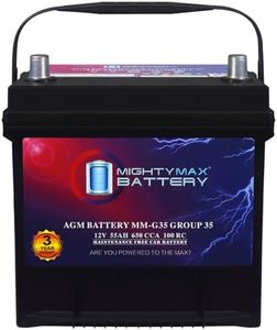 Mighty Max