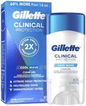 Gillette Clinical Clear Gel Cool Wave Antiperspirant and Deodorant for Men, #1 Men’s Clinical Brand, 2.6 Oz