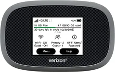 Verizon Wireless Jetpack 8800L 4G LTE GSM Unlocked Worldwide Advanced Mobile Hotspot (No Sim Card Included)