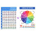 Ukulele Chord Poster, Laminated Ukulele Chord Chart Poster Circle of Fifths Chart Waterproof Ukulele Cheat Sheet Ukulele Chord Chart for Beginners Ukulele Learning