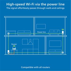 devolo Magic 2 WiFi 6 Powerline Kit – High-Speed Mesh Network