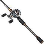 Sougayilang Fishing Rod and Reel Co