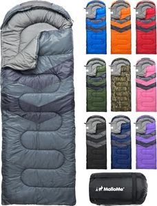 MalloMe Sl