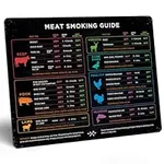 Levain & Co Meat Smoking Magnet Hor