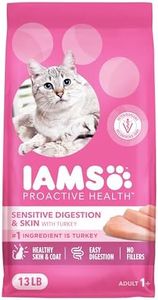 IAMS Proac