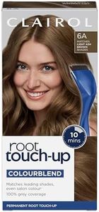 Clairol Ro