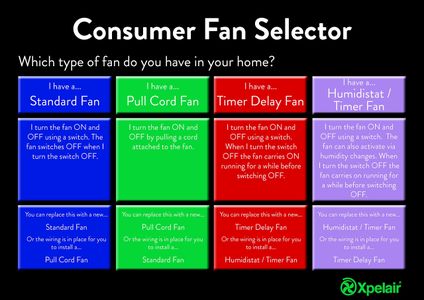 Xpelair 4-Inch Extractor Fan – Quiet Bathroom Ventilation