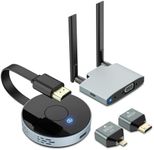 Wireless HDMI Transmitter and Recei