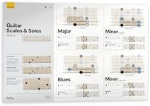 Complete Guitar Scales Chart for Beginners - Scales Guitar Chart and Guitar Soloing Tips - Clear Graphics, Large Graphics - Folded Canvas Guitar Scales Wall Poster 35" x 24"