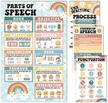 Hadley Designs 4 Retro Grammar Posters for Language Arts - ELA Posters Classroom, Parts of Speech Posters for Elementary, Punctuation Posters for Classroom