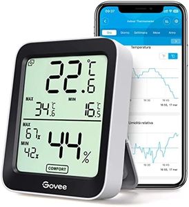 Govee Term
