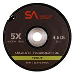 Fluorocarbon Tippet