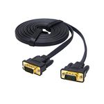 Monitor Cables Types