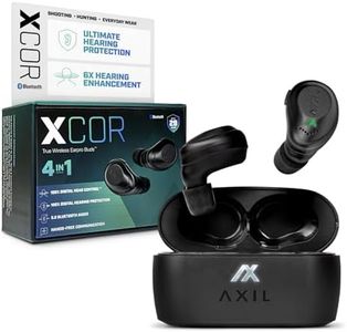 AXIL XCOR 