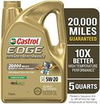 Castrol Ed