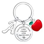 Teacher Initial Alphabet Keychain Gifts Teacher Teachers Day Appreciation Gifts Keychain Thank you Gifts for Teacher (A Keychain Teacher)